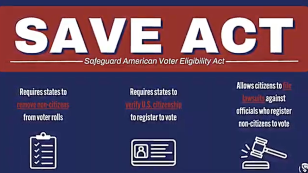 Graphic titled “SAVE Act (Safeguard American Voter Eligibility Act)” with three points: requires states to remove non-citizens from voter rolls, requires verification of U.S. citizenship to register to vote, and allows citizens to file lawsuits against officials who register non-citizens to vote. Includes icons of a checklist, ID card, and gavel.
